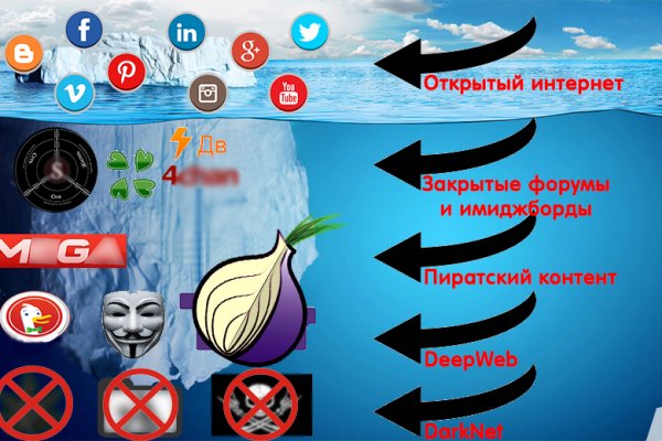 Кракен маркетплейс отзывы
