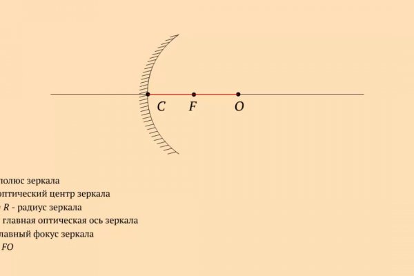 Ссылки на кракен мегу