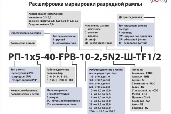 Кракен сайт продаж