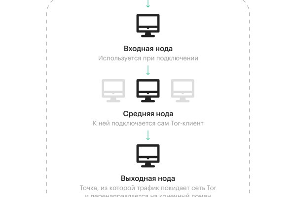 Сайт кракен официальный ссылка onion