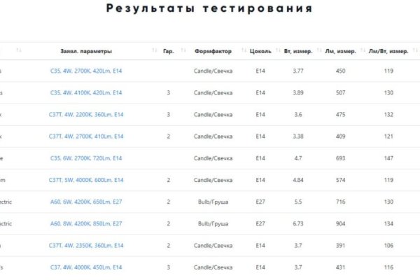 Сайт kraken darknet