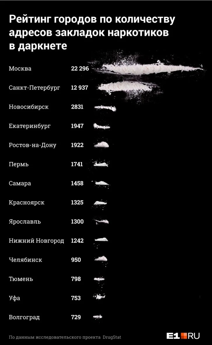 Ссылка на кракен krawebes